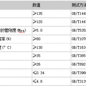 电缆保护套管型号